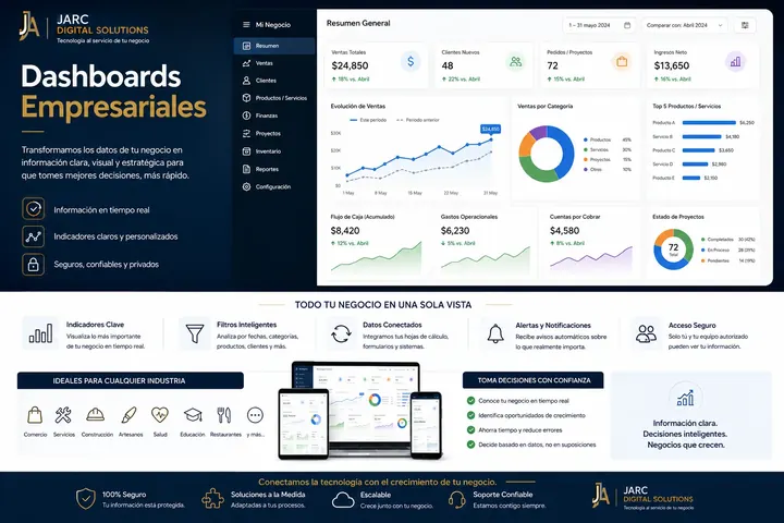Dashboards y Centros de Control: material visual de JARC Business Technology